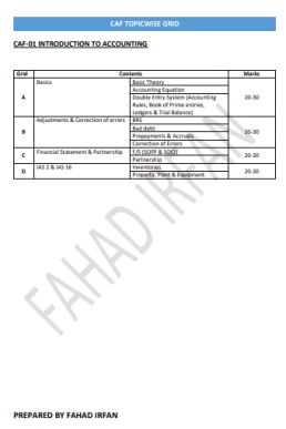 CA | CAF All Subjects Topicwise Grid for March 2021 Attempt