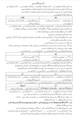 9th (Matric Part-1) Chemistry Important Short Questions | Guess 2021