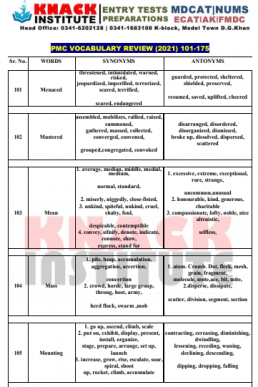 Knack Institue PMC Vocabulary 101-175 Review (2021) | PDF