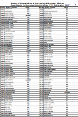 9th Class Result 2021 Gazette BISE Multan PDF