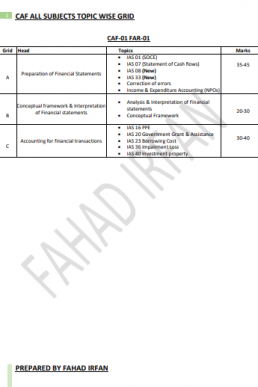 CAF All Subjects Grid as per New Scheme (Spring 2022)