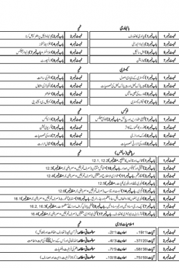 9th Class Eight Division Tests Syllabus