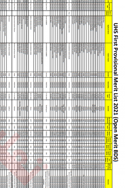 UHS First Provisional Merit List (Open Merit BDS) 2021 PDF