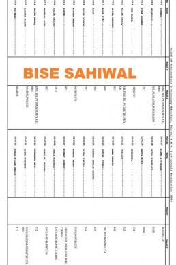 BISE Sahiwal 10th Class Gazette Results 2022 PDF