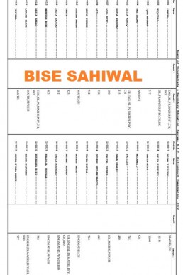 BISE Sahiwal 10th Class Gazette Results 2022 PDF