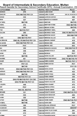 Matric 9th Class BISE Multan Result 2022 Gazette PDF