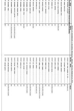 9th Class Result 2022 BISE Sahiwal Gazette PDF