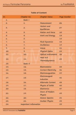 All Physics Formulas for MDCAT