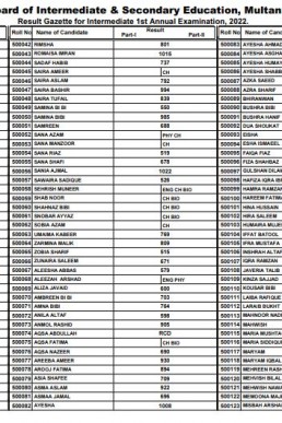 BISE Multan 12th Class Result 2022 Gazette PDF