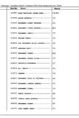 BISE Sahiwal 11th Class Result 2022 Gazette PDF