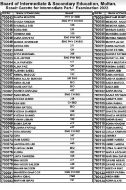 11th Class BISE Multan Result Gazette 2022 PDF