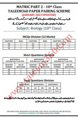 10th Class Biology Pairing Scheme 2023 for all Punjab Boards