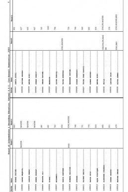 BISE Sahiwal Board 10th Class Result Gazette 2023