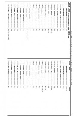 9th Class BISE Sahiwal Result 2023 Gazette PDF