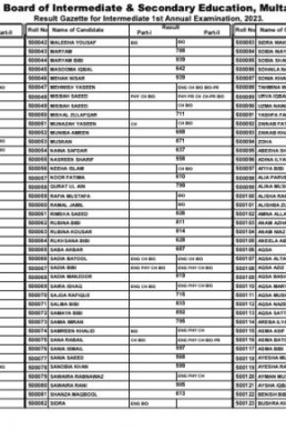 12th Class BISE Multan Board Result Gazette 2023 PDF
