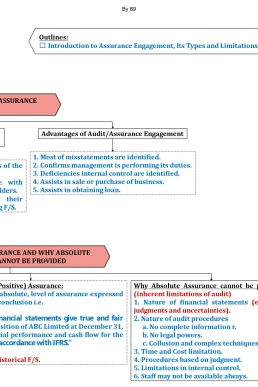 CA CAF-8 Audit Mind Maps All Chapters PDF (Sir Asif FCA)