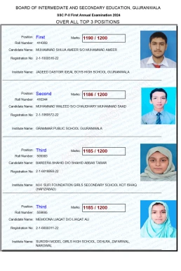 10th Class Gujranwala Board Position Holders 2024 PDF