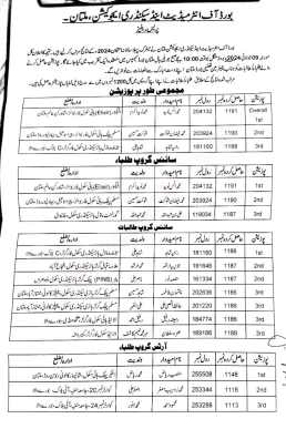 BISE Multan Board Matric Position Holders 2024 PDF