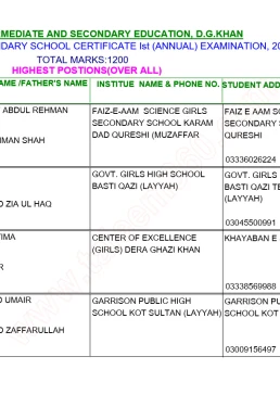 BISE DG Khan Matric Result 2024 Position Holders PDF