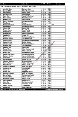 9th Class BISE Malakand Board Result Gazette 2024 PDF