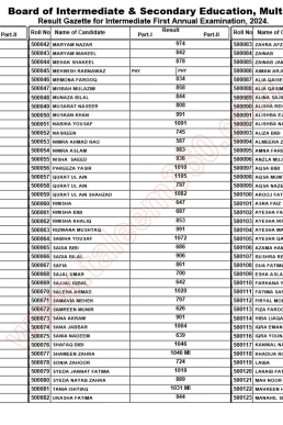 12th Class BISE Multan Board Result Gazette 2024 PDF