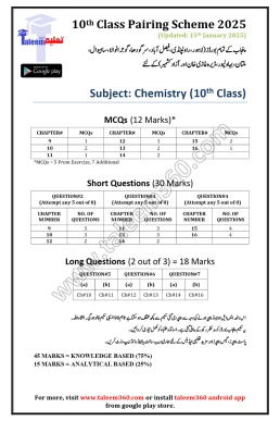 10th Class Chemistry Pairing Scheme 2025 PDF - Punjab Boards