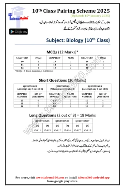 10th Class Biology Pairing Scheme 2025 for All Punjab Boards