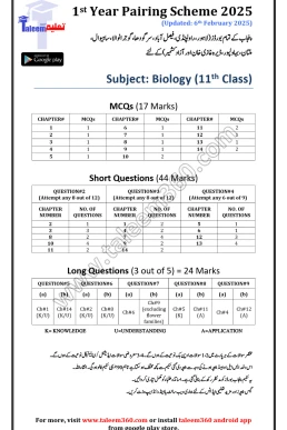 11th Class Biology Pairing Scheme 2025 PDF for Punjab Boards