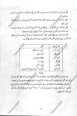 AIOU Course Code 0370 Text Book PDF for HSSC
