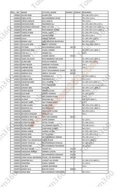 BISE Swat Board 9th Class Result 2025 Gazette PDF