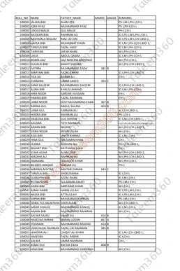 SWAT Board Matric 10th Class Result 2025 Gazette PDF