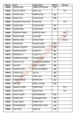 Malakand Board 9th Class Result 2025 Gazette PDF