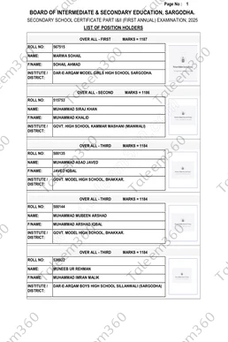 Sargodha Board Matric Result 2025 Position Holders
