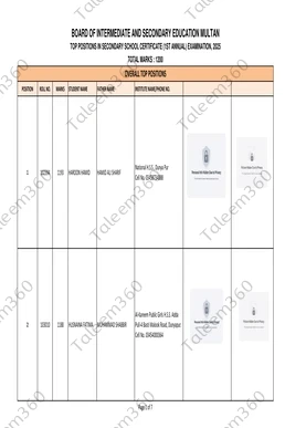 Multan Board Matric Position Holders Result 2025