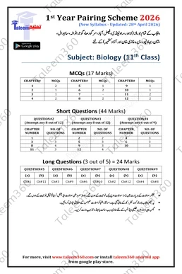 11th Class Biology Pairing Scheme 2026 PDF (ALP)
