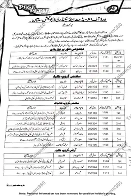 BISE Multan Board Matric Position Holders 2024 PDF