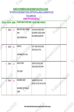 BISE DG Khan Matric Result 2024 Position Holders PDF