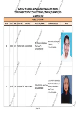 Multan Board Matric Position Holders 2026 PDF - 10th Class Toppers