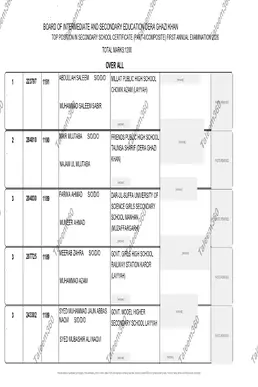 DG Khan Board Matric Position Holders 2026 PDF - 10th Class