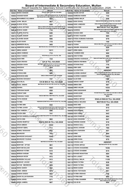 BISE Multan Board 10th Class Result Gazette 2026 PDF