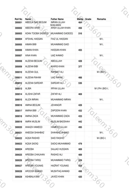 BISE Malakand 9th Class Result Gazette 2026 PDF - SSC Part 1