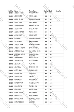 10th Class Result Gazette 2026 Malakand Board PDF