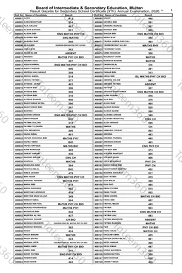 BISE Multan Board 9th Class Result 2026 Gazette PDF