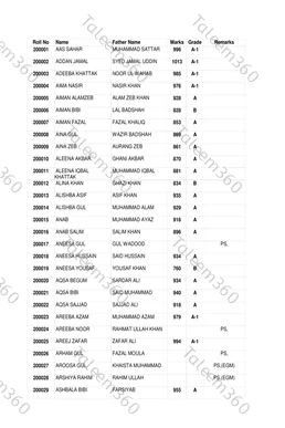Malakand Board 12th Class Result Gazette 2026 PDF - 2nd Year