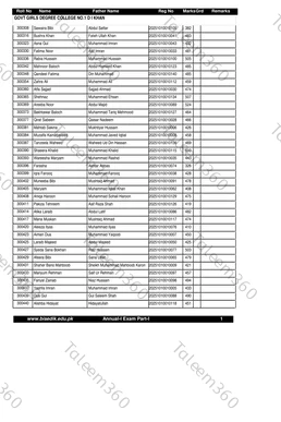 DI Khan Board 11th Class Result Gazette 2026 PDF (BISE DIK)