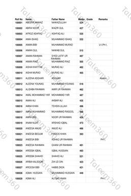BISE Malakand Board 11th Class Result Gazette 2026 PDF