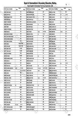 BISE Multan 12th Class Result 2026 Gazette PDF - Inter Part 2