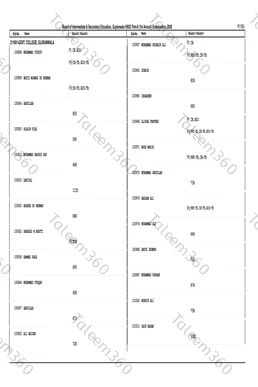 12th Class Result Gazette 2026 Gujranwala Board PDF (BISE GRW)